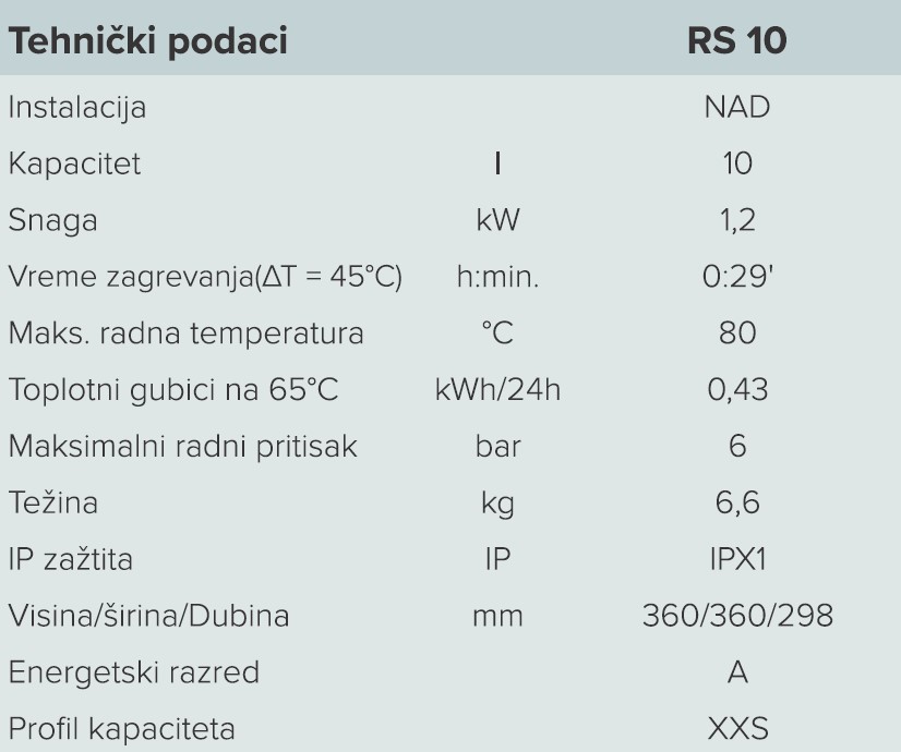 bojler andris rs 10l nm
