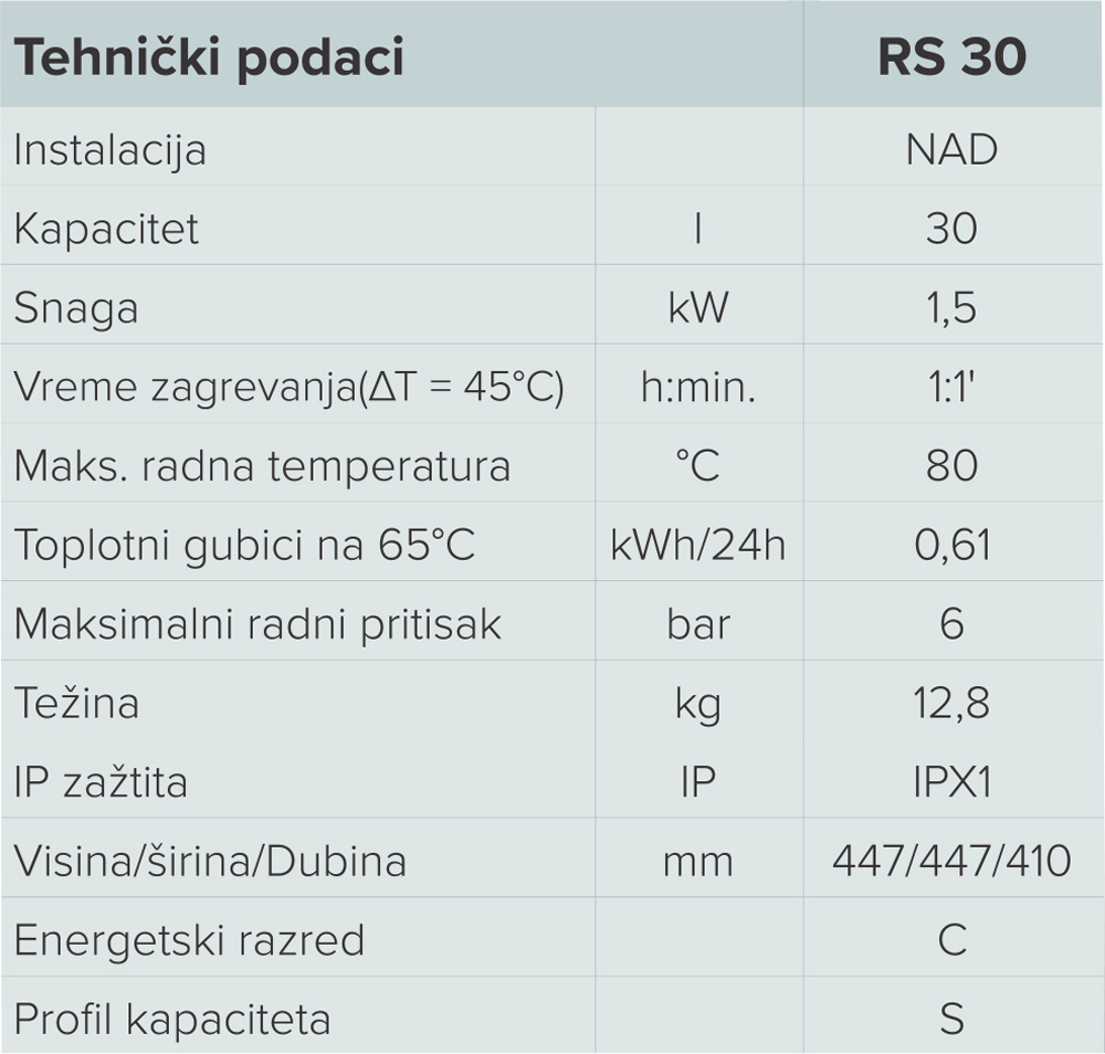 bojler andris rs 30l
