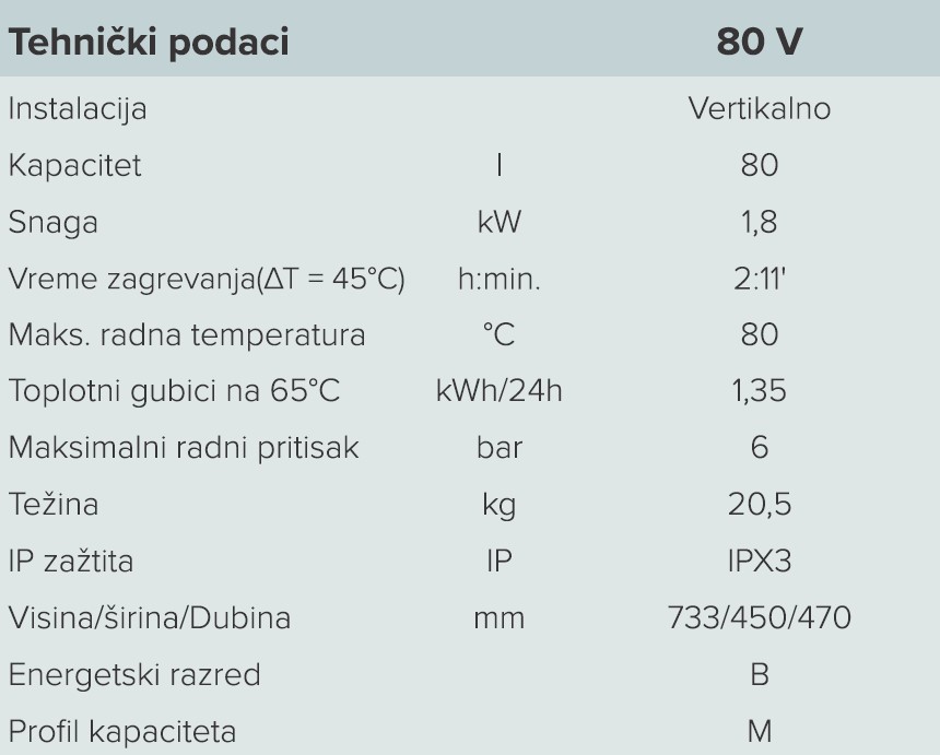 bojler lydos 80l wifi