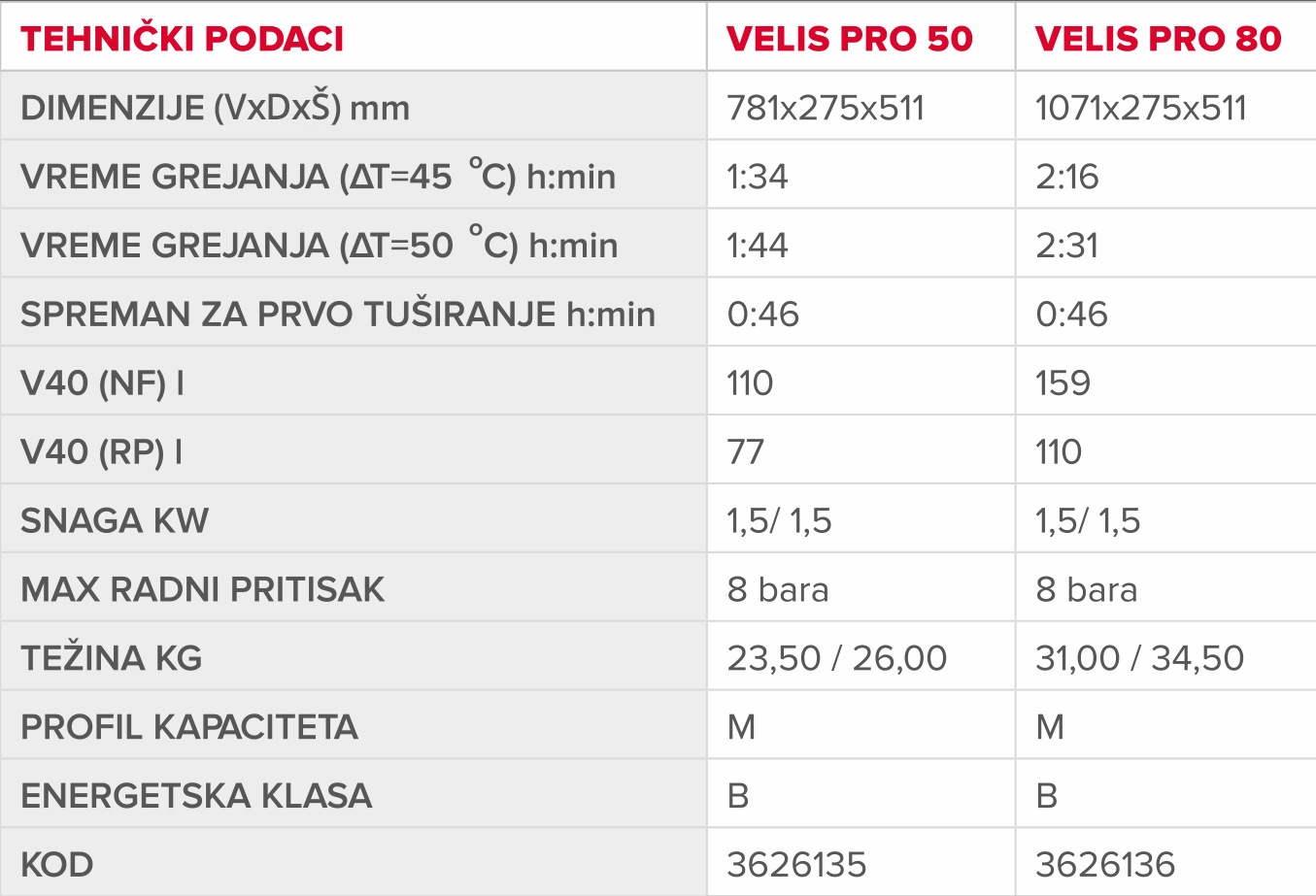 bojler velis pro 50l